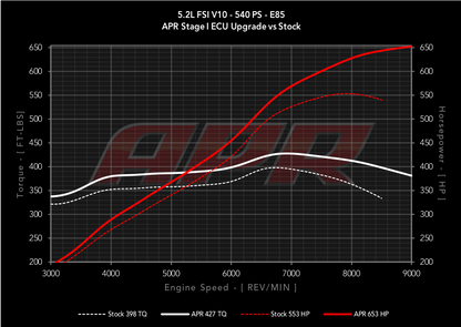 APR ECUアップグレード 5.2L EA824 FSI V10 (R8/Huracan)