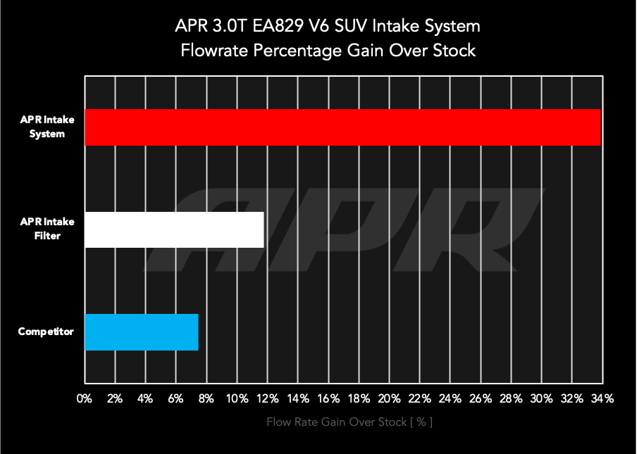 APR カーボンインテーク V6/3.0T (4M/9Y/SUV)
