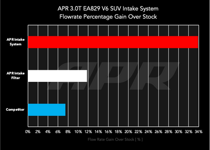 APR カーボンインテーク V6/3.0T (4M/9Y/SUV)
