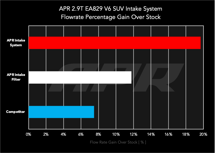 APR カーボンインテーク V6/2.9T (4M/9Y/SUV)