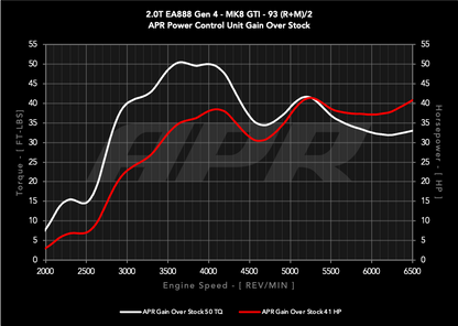 APR パワーコントロールユニット PCU EA888.4  2024+