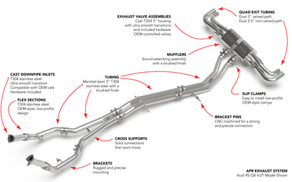 APR キャタバックキット RS Q8 (4M)