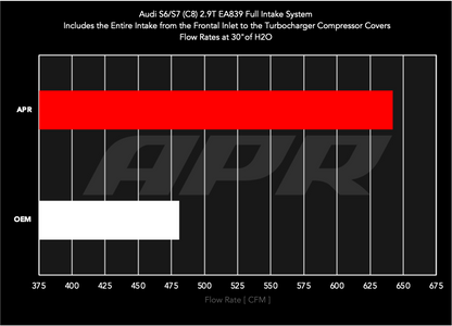 APR カーボンフルインテーク for 2.9T S6/S7 (C8)