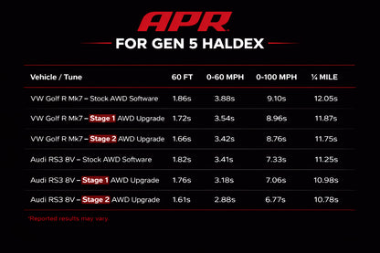 APR AWD コントローラーソフトウェア ステージ 1 (Gen5 Haldex)