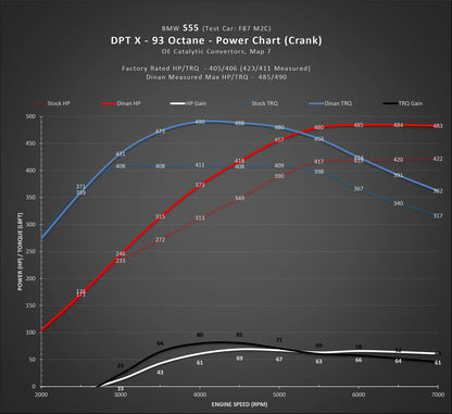 DINANTRONICS X - 2019-2021 BMW M2C
