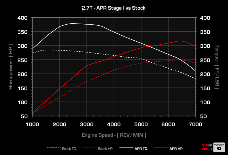 APR ECUアップグレード AUDI S4,A6,Allroad Quattro V6 2.7T EA835