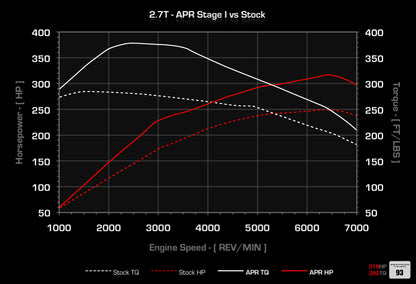 APR ECUアップグレード AUDI S4,A6,Allroad Quattro V6 2.7T EA835