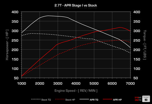 APR ECUアップグレード 2.7T EA835 V6