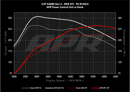 APR パワーコントロールユニット PCU EA888.4  2024+