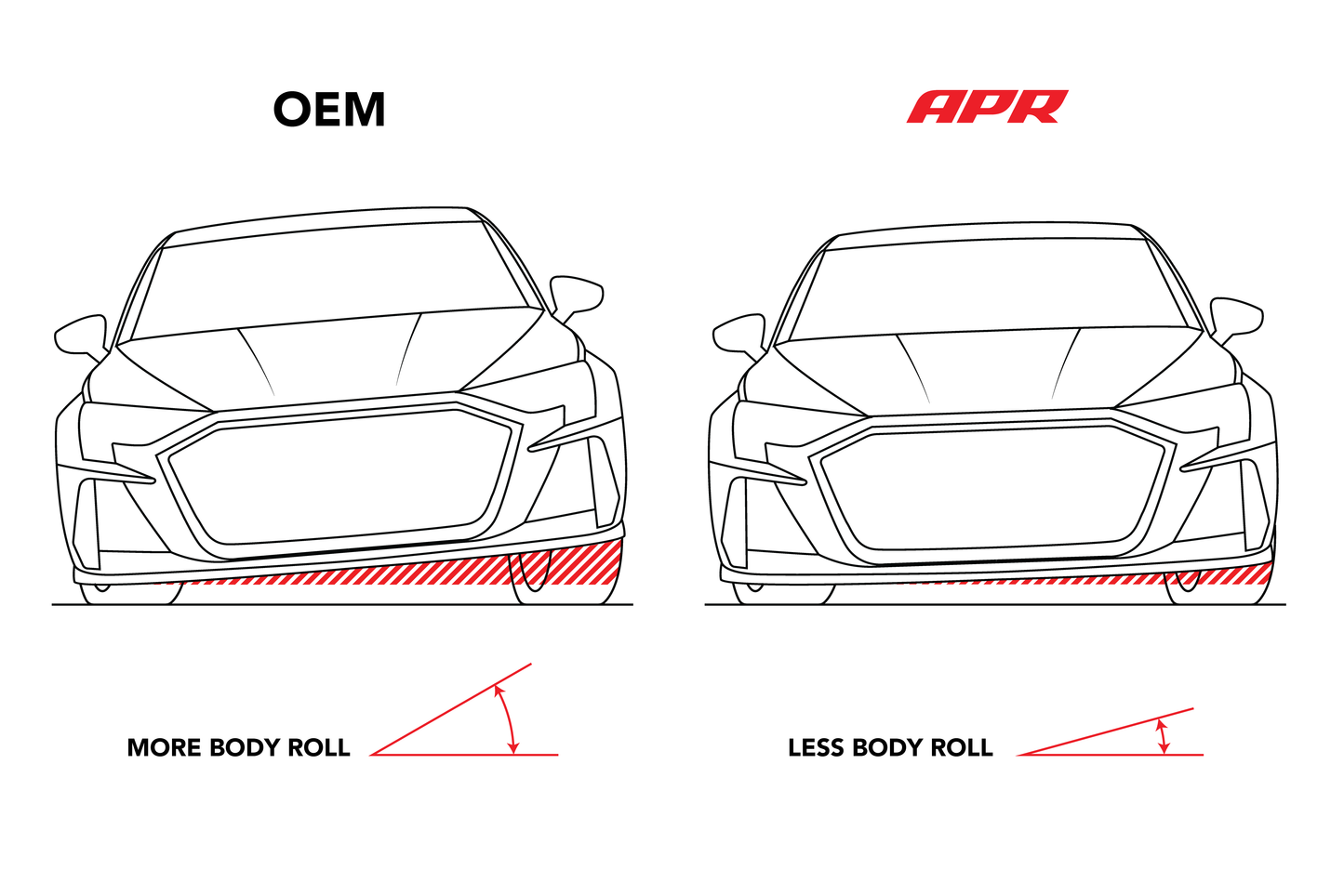APR ロールコントロール スウェーバー (MQB/MQB EVO AWD Front)