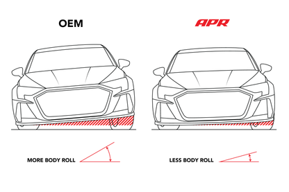APR ロールコントロール スウェーバー (MQB/MQB EVO AWD Front)