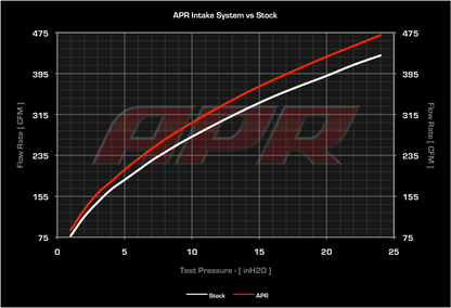 APR カーボンインテーク 1.8T/2.0T EA888 GEN3 MQB