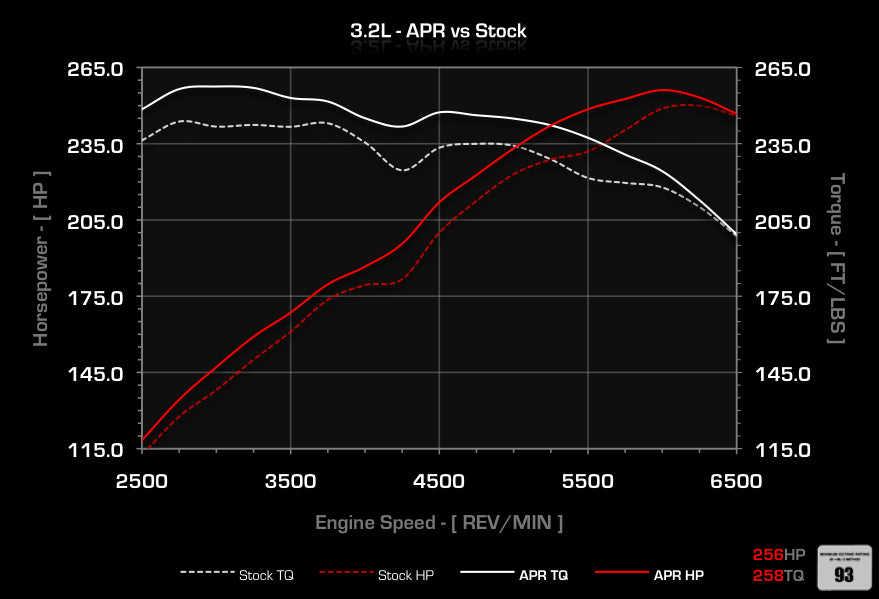 APR ECUアップグレード 3.2L EA390 VR6